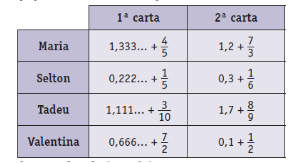 Em breve teremos a 1ª edição de uma Olimpíada de Matemática do CEFET-MG –  GTMAT