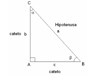 Triangulo Retangulo