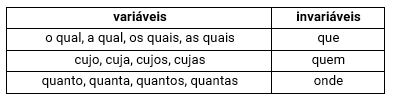 Mapa Mental Pronomes Relativos ( QUEM - ONDE - CUJO - CUJA) - Pronome