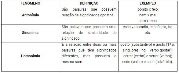 Paronímia: o que é e exemplos - Português
