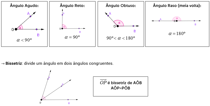 Matemática - Ângulos - I - Racha Cuca