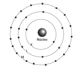 Exercícios - Estudo da eletrosfera