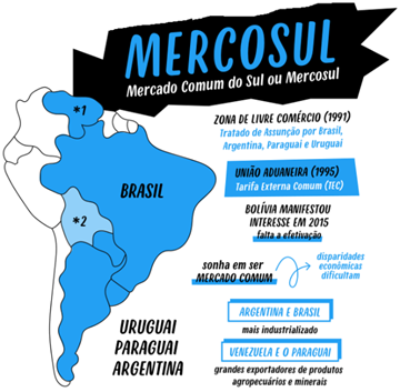 Exercícios - Aprofundamento - Blocos econômicos (emergentes e pobres)