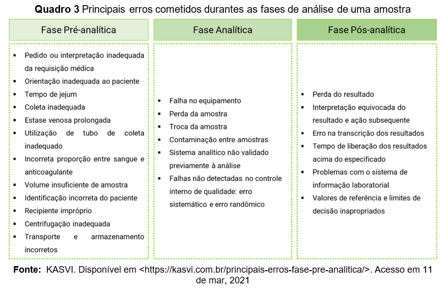 Analítica Exames Laboratoriais