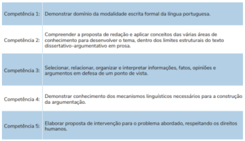 Veja os Sinônimos, Hiperônimos e Antônimos: resumo de Gramática Enem