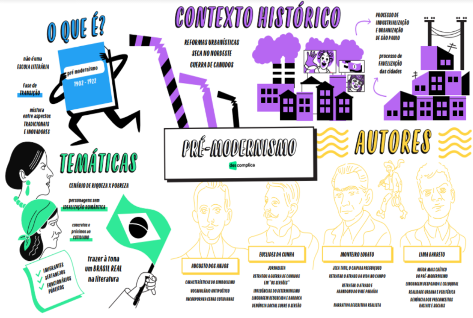 Exercícios - Turma de Fevereiro -Pré-Modernismo