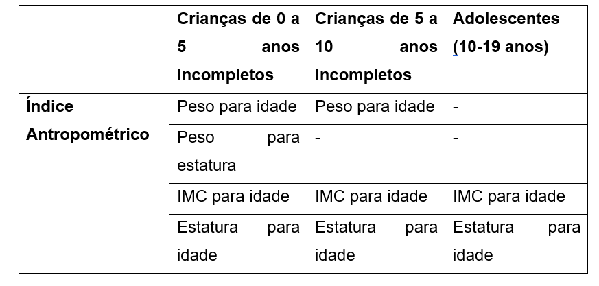 Anamnese nutricional • docs docs®