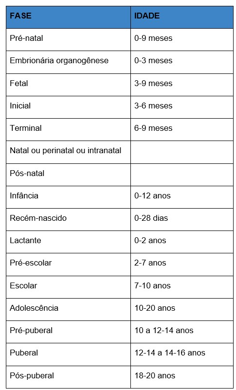 Riscos da farmacoterapia em lactantes