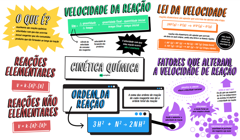 Exercícios - Aprofundamento - Cinética química