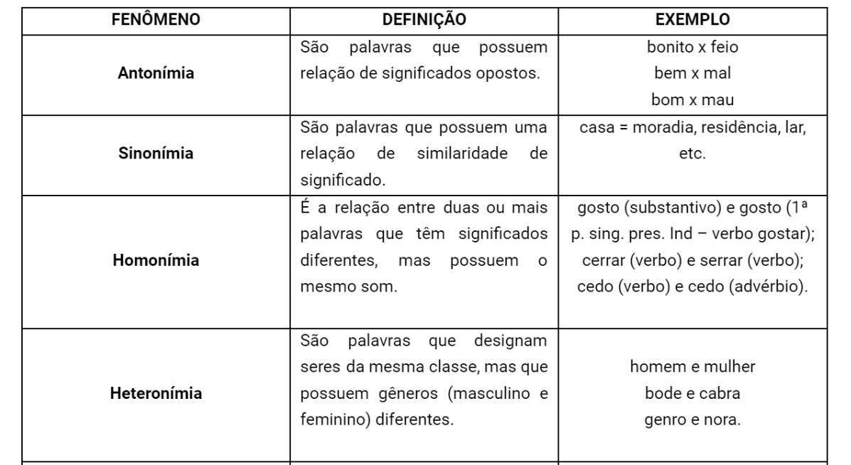 Paronímia: o que é e exemplos - Português