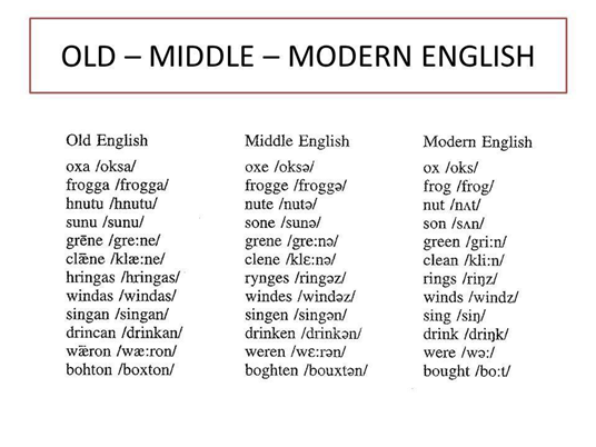 linguas #idiomas #ingles #fonetica #fonologia #googletranslate