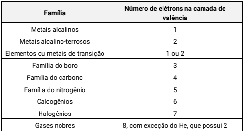 tabela periódica de metais alcalino terrosos