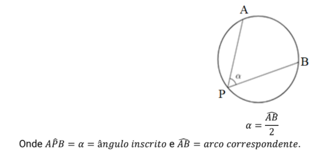 Arcos e ângulos: o que são, circunferência e como medir