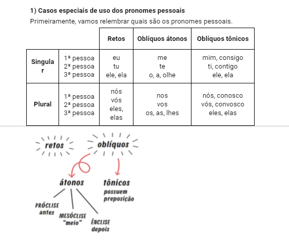 Pronomes: o que são, funções, tipos, exemplos, usos