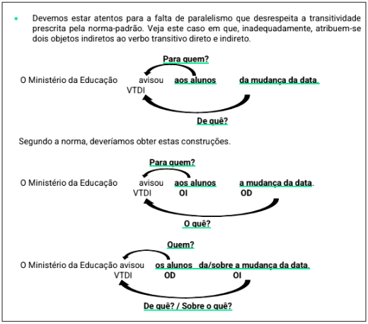 Sujeito/Preposição/Regência