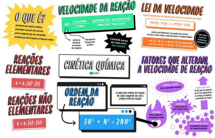 Exercícios - Turma de Fevereiro - Cinética química: conceitos fundamentais  e fatores que alteram a velocidade de uma reação