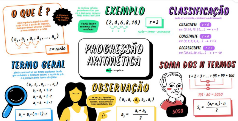 Exercícios - Progressão aritmética: soma dos termos