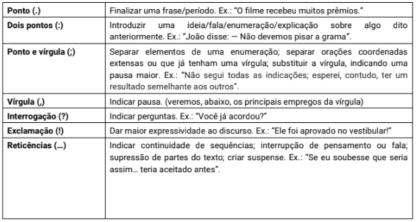 Reticências: para que servem, usos, exercícios - Brasil Escola