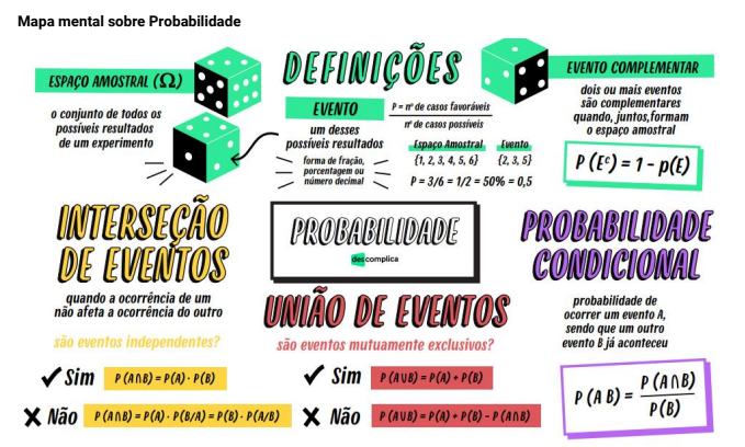 Probabilidade de dois eventos! #Matemática #probabilidade #enem #concu
