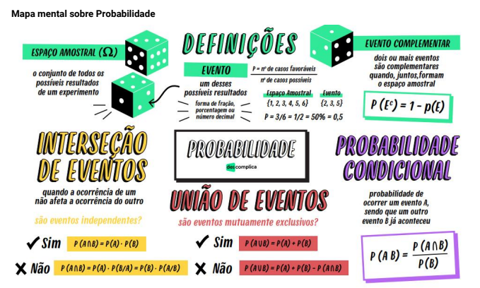 Probabilidade da Intersecção de Eventos (Teorema do Produto). #matemat