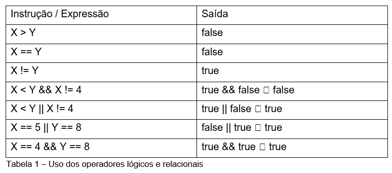 Tomando decisões no seu código — condicionais - Aprendendo