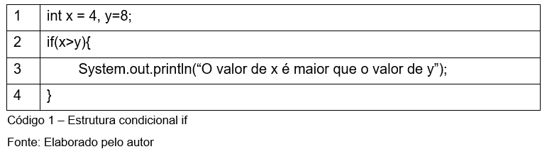 Tomando decisões no seu código — condicionais - Aprendendo