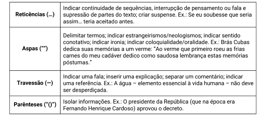 Reticências: o recurso da supressão. Uso das reticências - Português