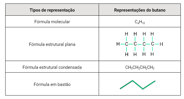 Exercícios - Química - Turma de Maio - Introdução à química orgânica,  classificação das cadeias carbônicas e hidrocarbonetos